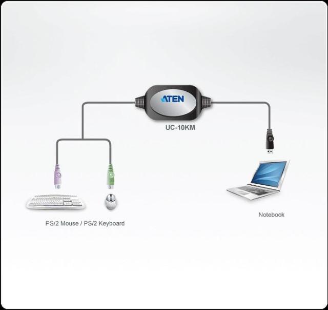 Адаптер ATEN UC10KM, PS/2 към USB, 90 cm