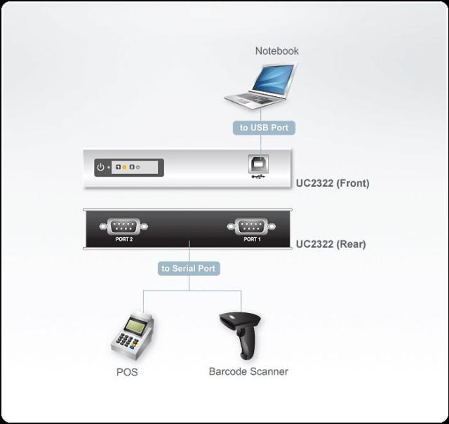 ATEN ATEN UC2322 2-портов хъб, USB към RS-232