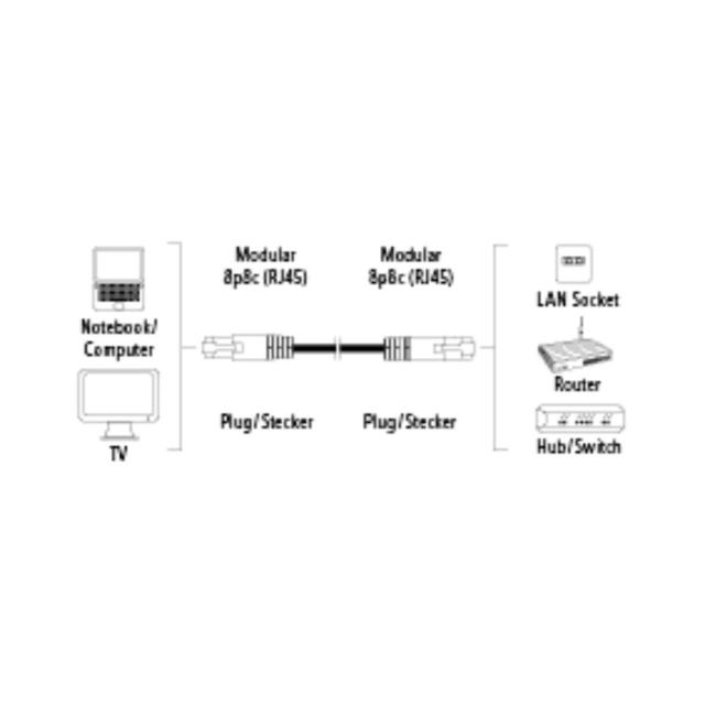 Мрежов кабел HAMA, 46740, CAT 5e, UTP, RJ-45 - RJ-45, 0.5 m, 1 Star, Сив