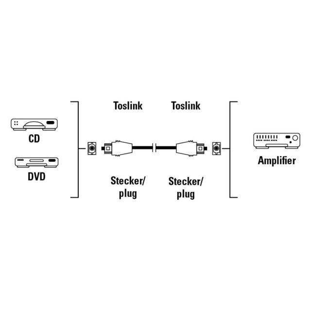 Оптичен кабел HAMA 42927, ODT plug (Toslink), 1.5 m, Черен