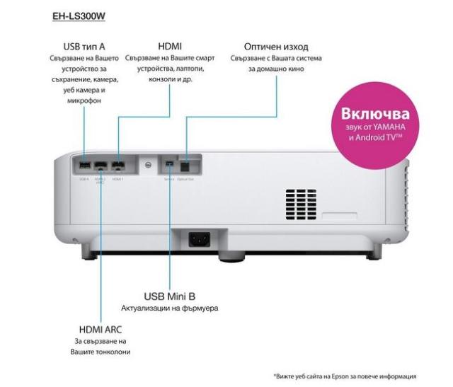 Мултимедиен проектор Epson EH-LS300W, 3LCD, Laser, WUXGA (1920 x 1080), 240Hz, 16:9, 3600 lumen, 2500000 : 1, Ethernet, Wireless LAN 5GHz, HDMI (2x), Audio Out, USB, Android TV, 20W Stereo Speakers, 60 months, 20000 h. light source