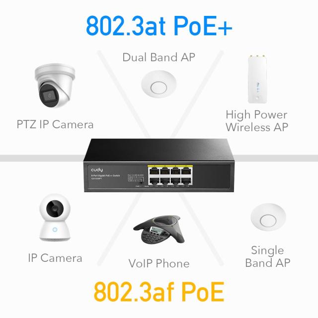 Суич Cudy GS1008PT, 8 портов, 10/100/1000, PoE+ Switch 120W