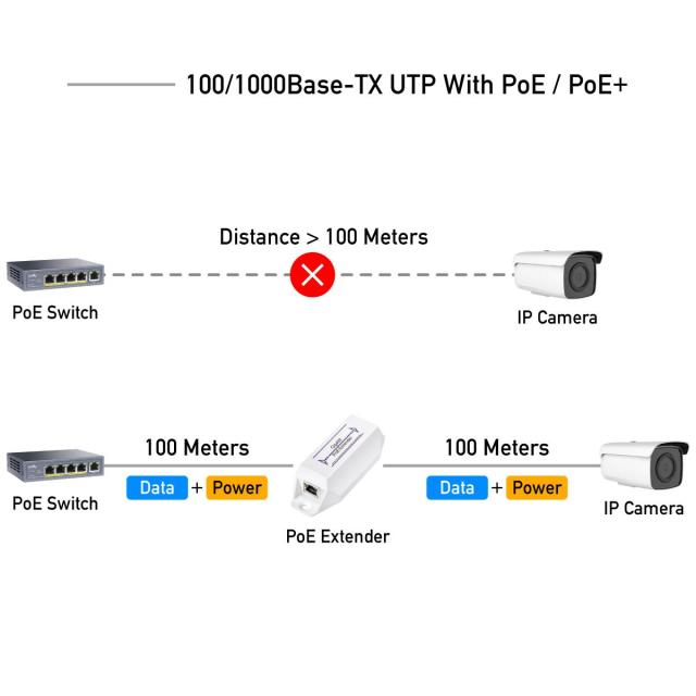 Удължител за LAN кабел Cudy POE10, 8 портов, До 100м., PoE