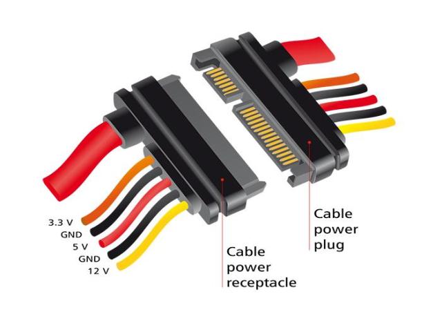 Удължителен кабел  DeLock SATA III, SATA 6 Gb/s 22 pin мъжко - SATA 22 pin женско, (3.3 V + 5 V + 12 V), 20 cm